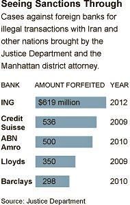 Iranian Sanctions.Against For. Banks (NYT 8.19.12)