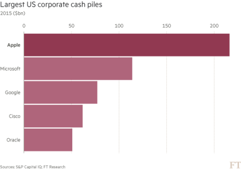 Tax (MNC Overseas Holdings